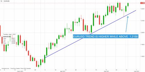 經濟數據提振市場信心，多國央行政策分化，加元走強金價上行